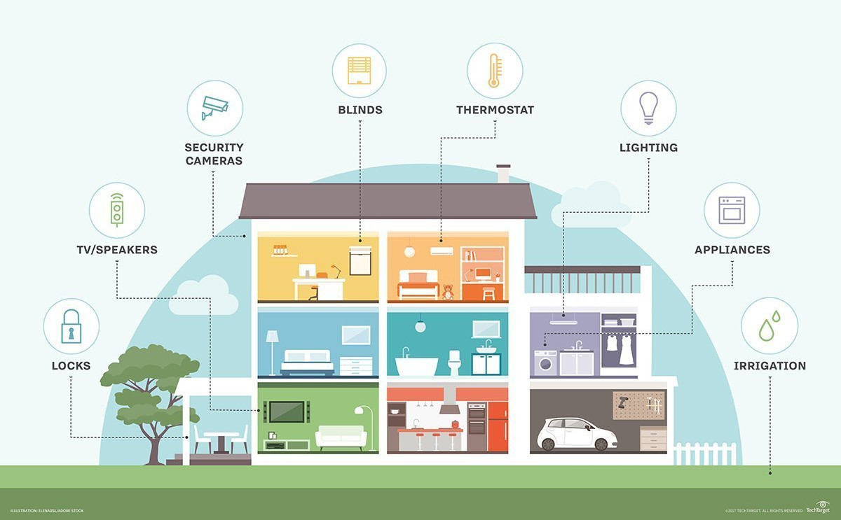Smart Home