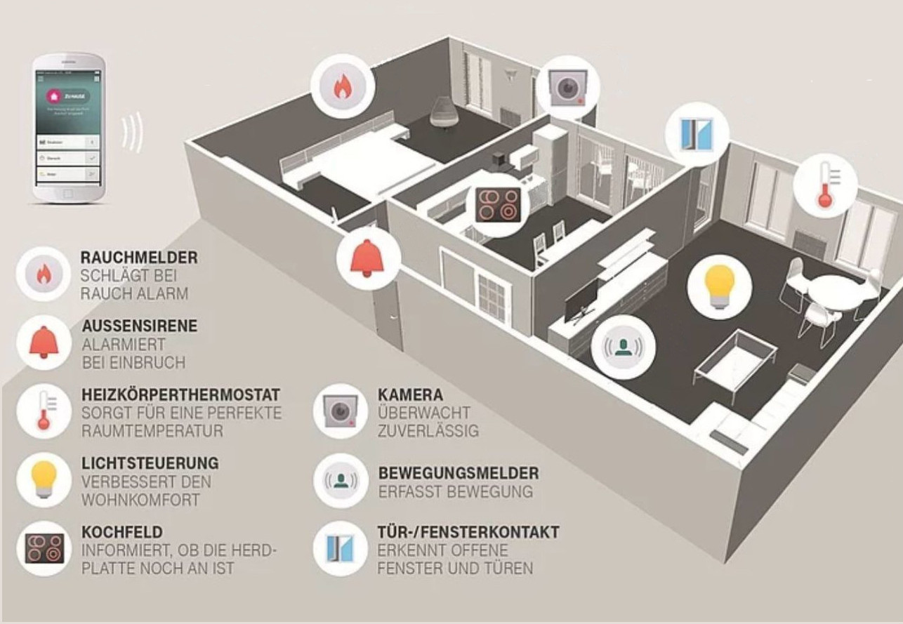 Smart Home