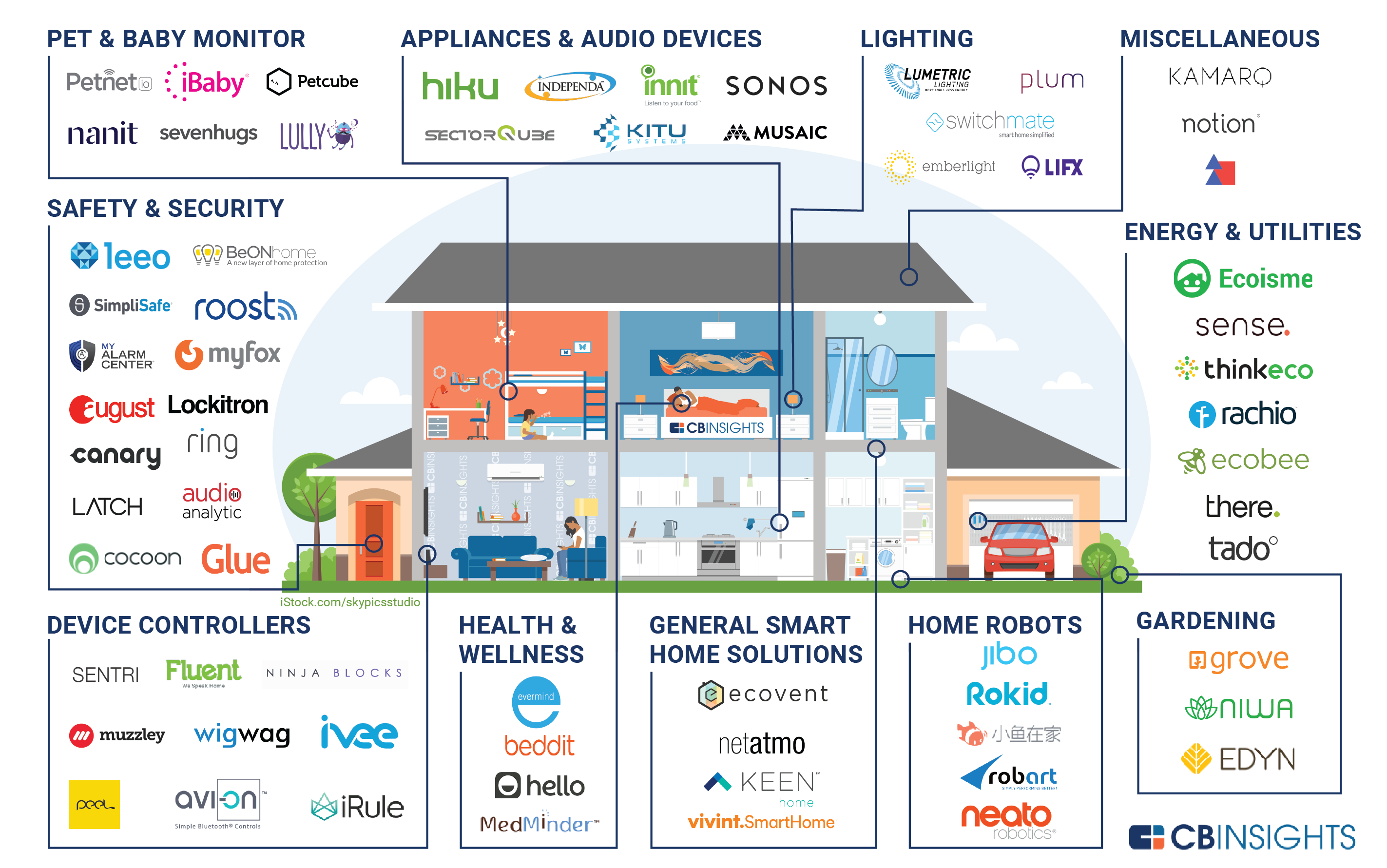 Smart Home